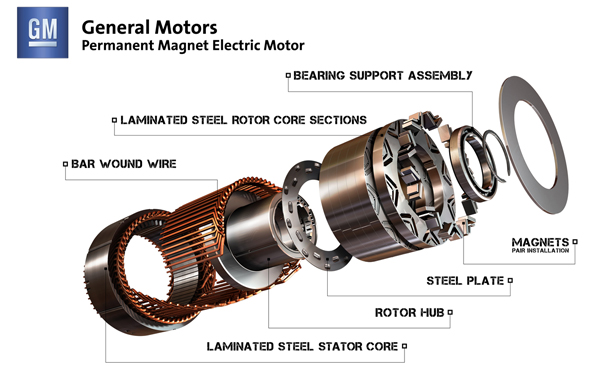 General Motors will use an 85-kW (115-hp) advanced permanent magnet General Motors will use an 85-kW (115-hp) advanced permanent magnet motor